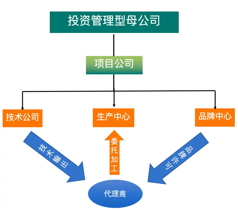 让有灰色地带的老企业改头换面，是如何做到的？