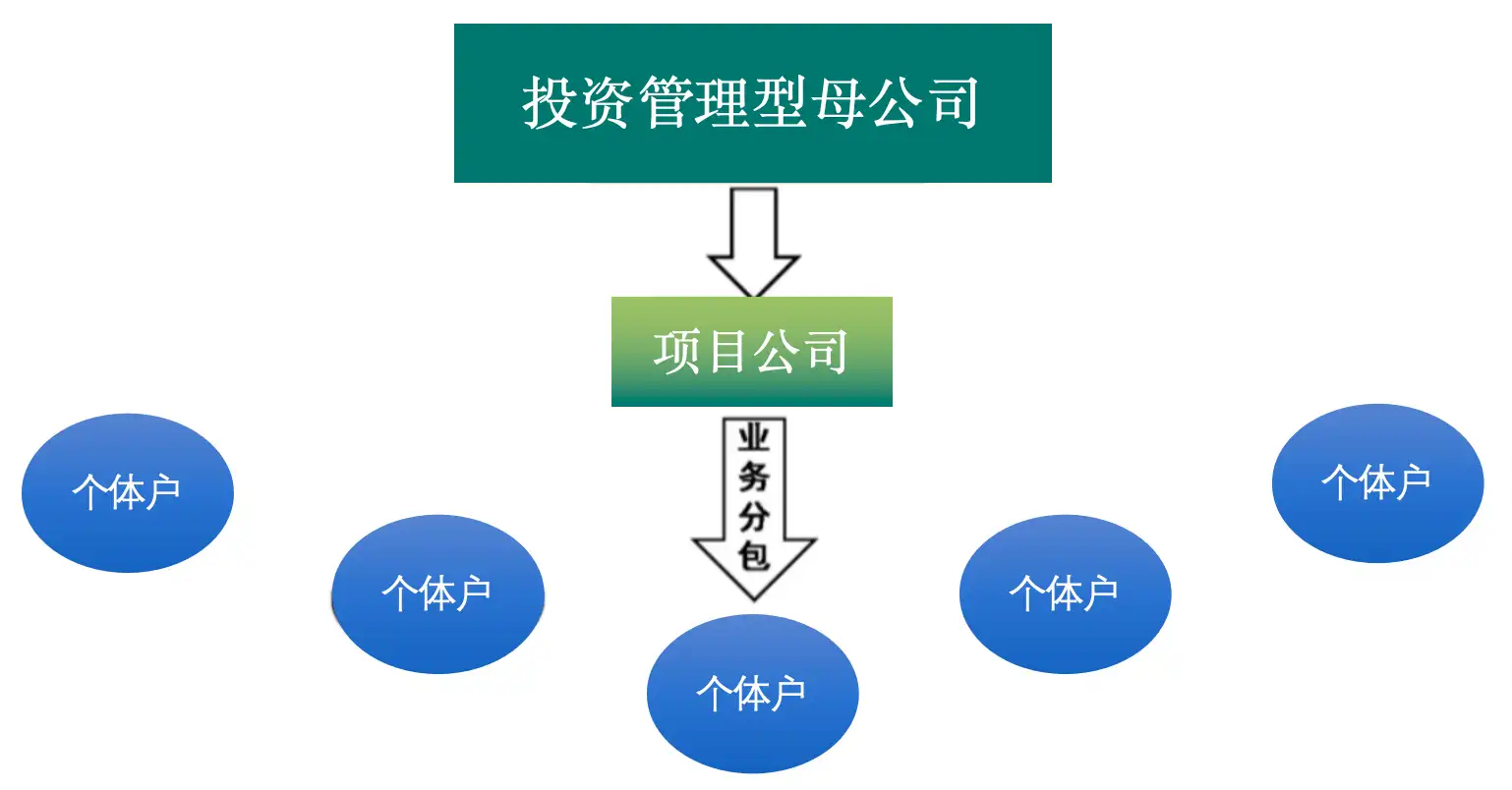 改管理为交易，车间工厂也能焕发新活力！如何改造？