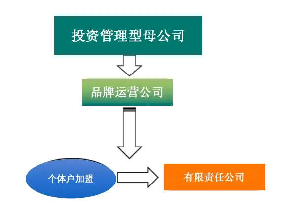 如何打通思路，实现加盟店1-100光速提升？
