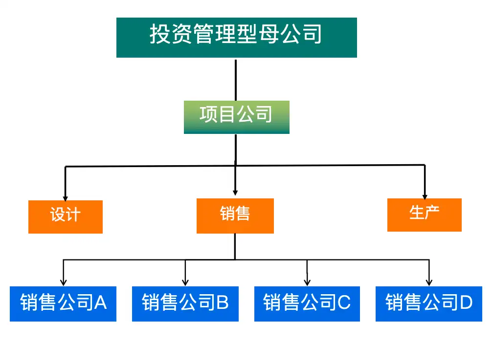 家族企业如何突破困境？一番改造竟让企业多出4名营销总监！