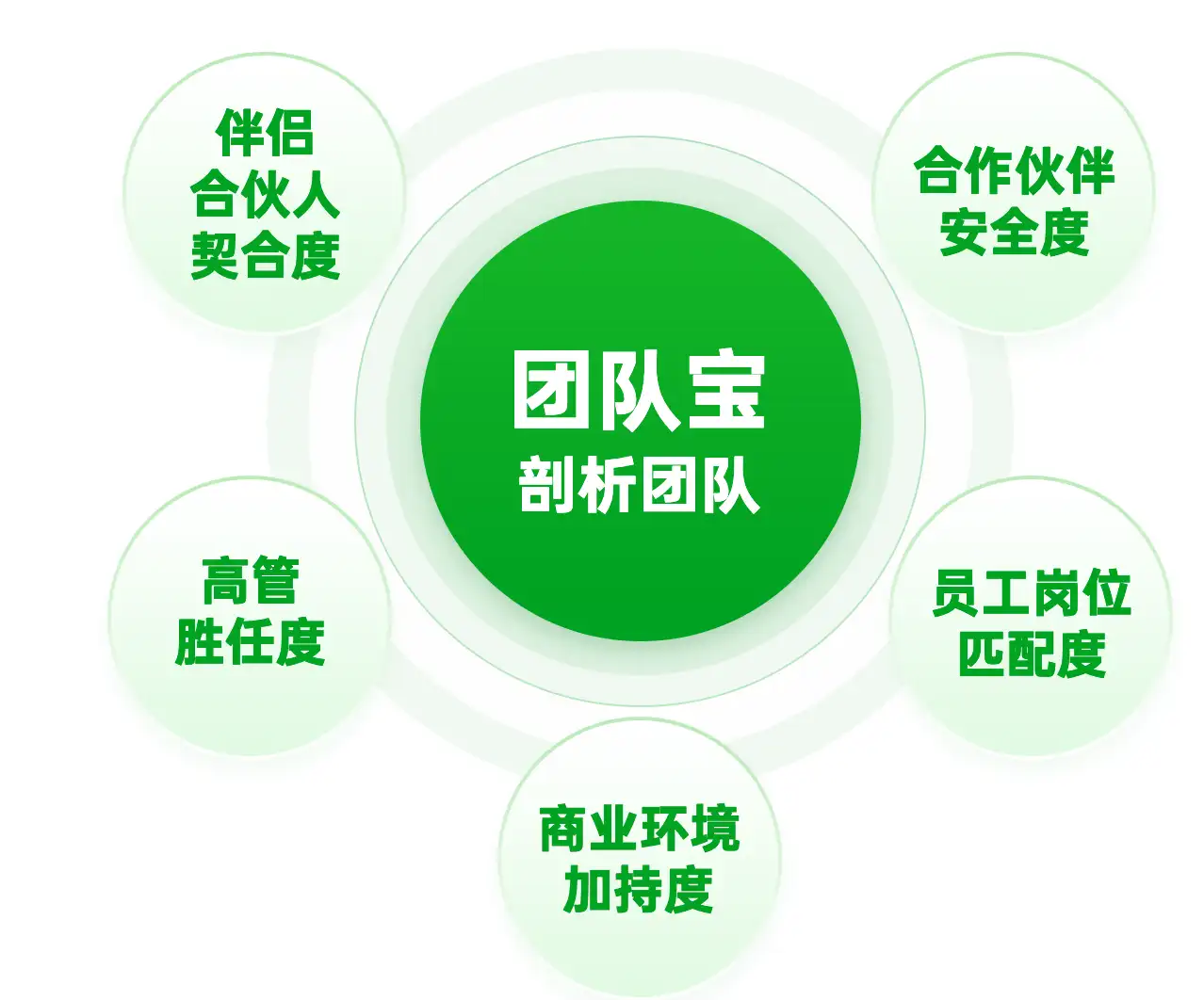 非常时期，老板如何破局？想投资，怎么判断合作伙伴靠不靠谱？