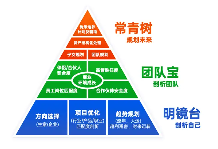 为什么一起创业的伙伴最终选择了分道扬镳？