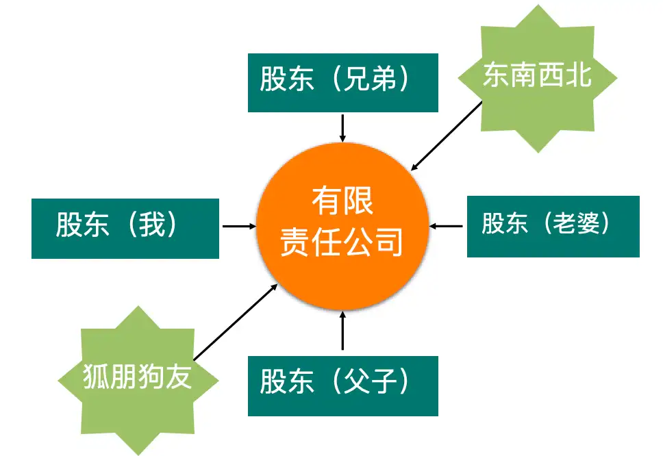 创业中，如何化解企业不敢分红的困扰？